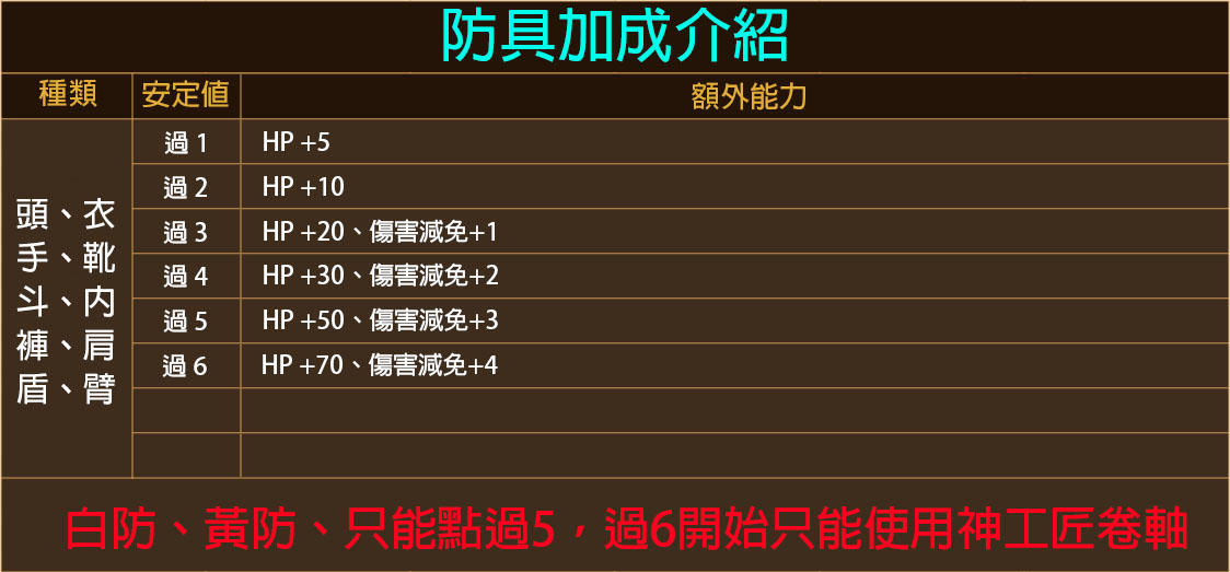 防具加成介紹.jpg